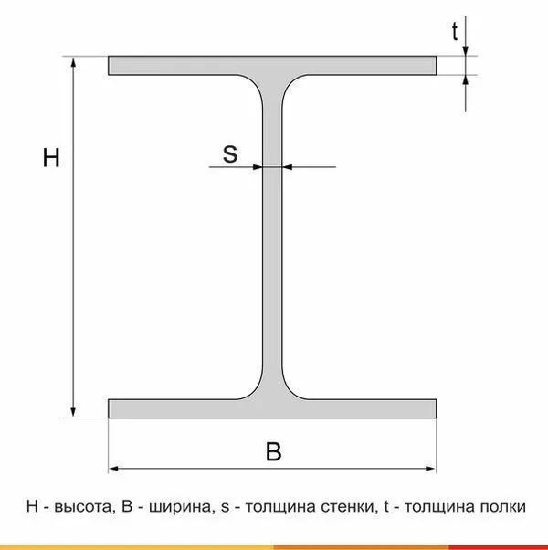 Балка двутавровая 40К1 С355 ГОСТ Р 57837-2017 - 6